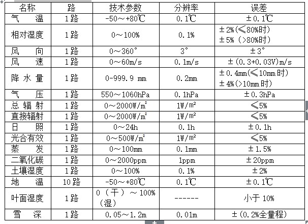 qx-1全自动气象站